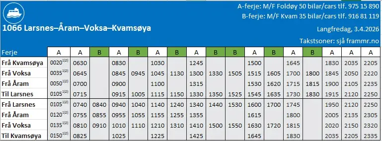 Ferjerute for ekstraferja til Sjutoppsturen